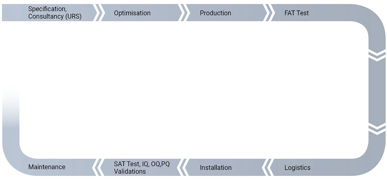 SERVICES – COMPLETE DELIVERY OF ISOLATORS ON A TURNKEY BASIS