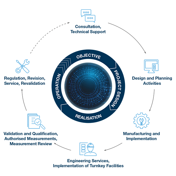 Capital Projects